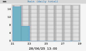 rain