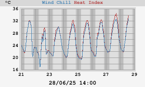 heatchill